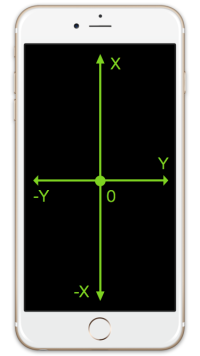 Co-ordinates system explained.