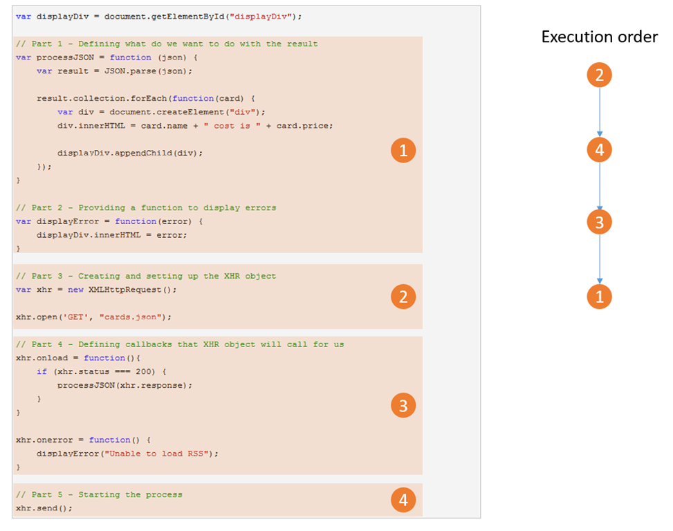 ECMAScript 5 XHR request callback