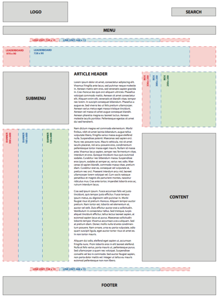Example of ad placement on a typical content page