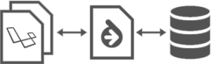 Laravel Doctrine – Best of Both Worlds?