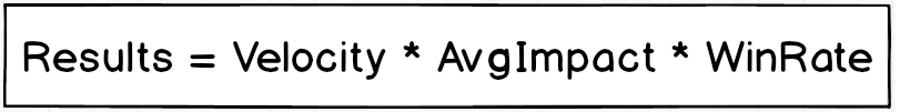 Results = Velocity * Average Impact * Win Rate