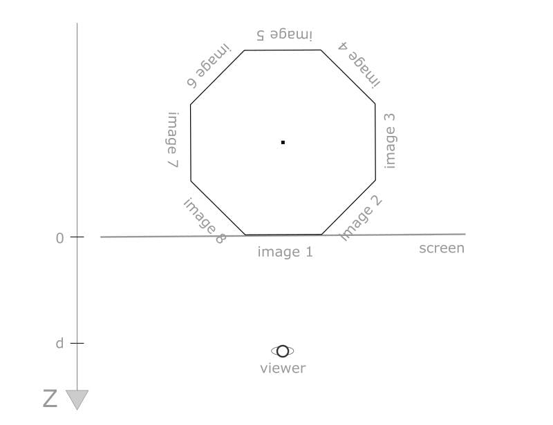 Carousel setup top view