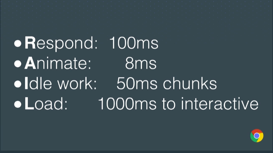 RAIL: Respond/Animate/Idle work/Load