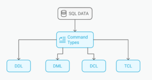 SQL Commands: The List of Basic SQL Language Commands
